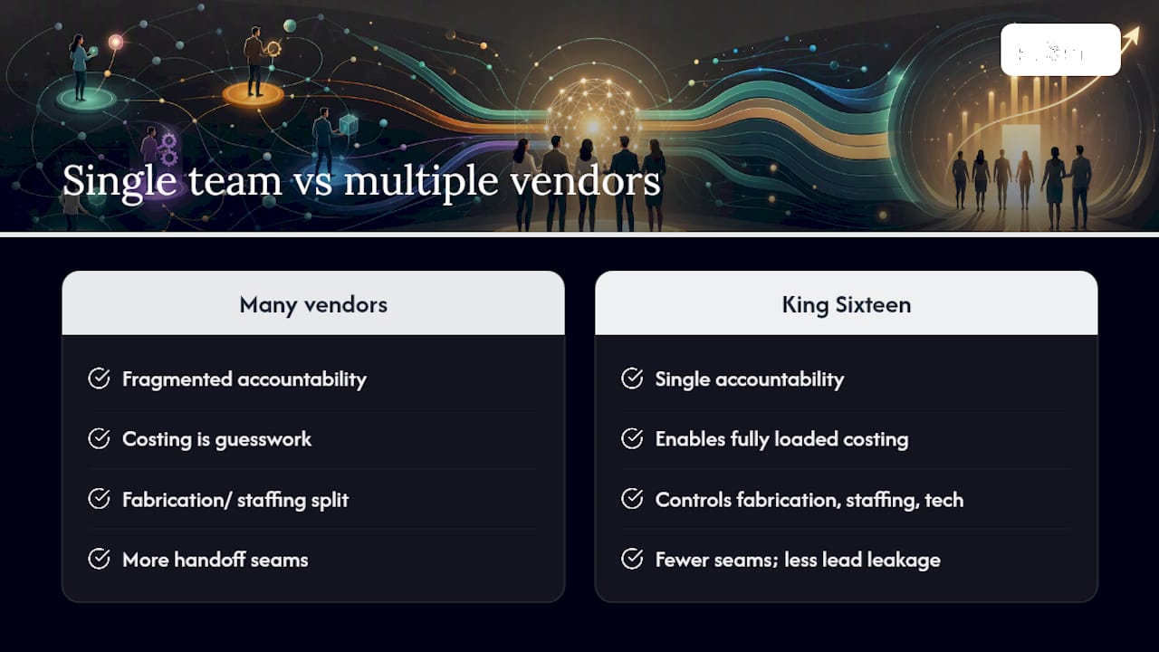 How King Sixteen Helps You Protect Your Event ROI — overview diagram