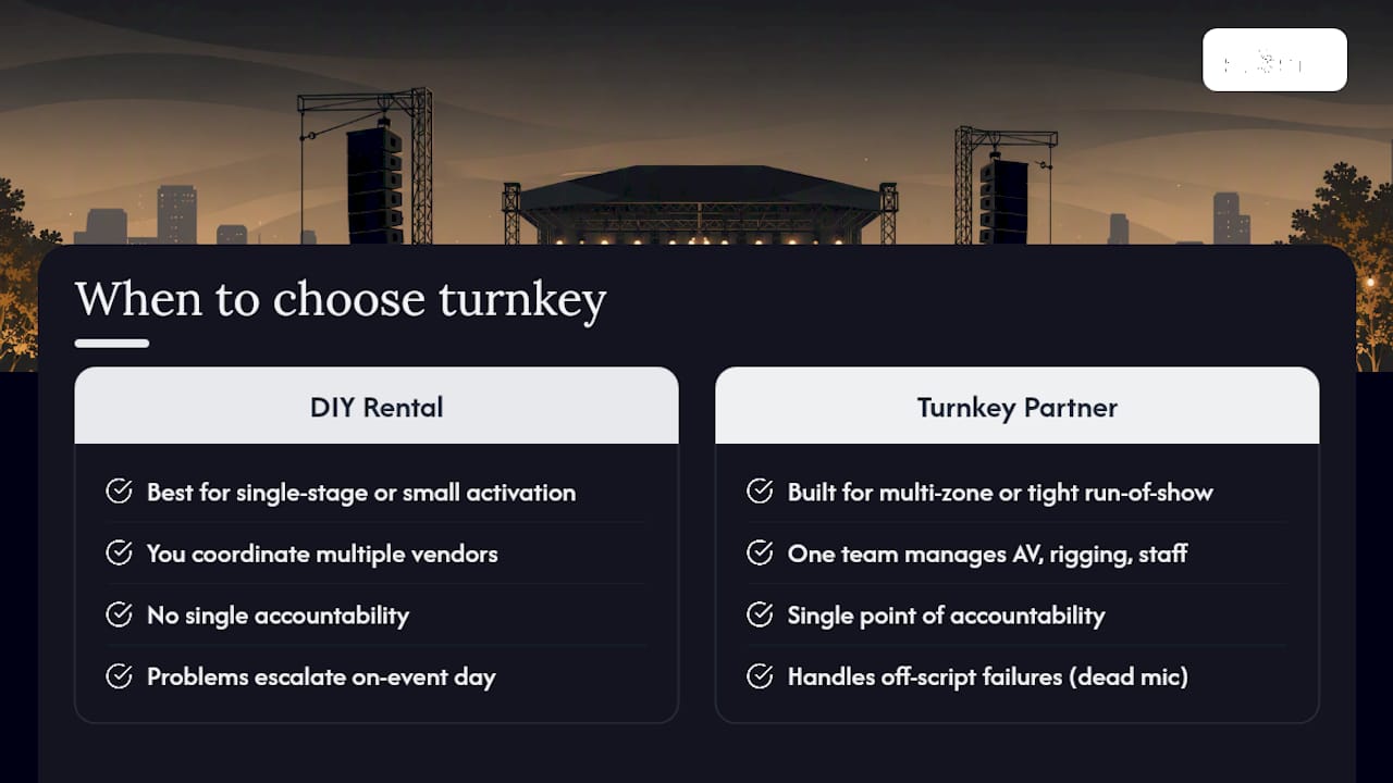 Ready for Turnkey Audio Production? — overview diagram