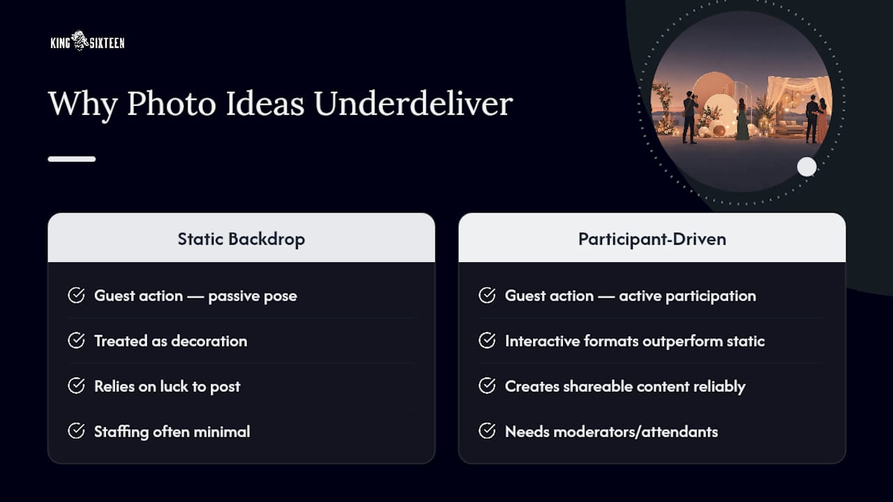 Interactive event formats versus static backdrops