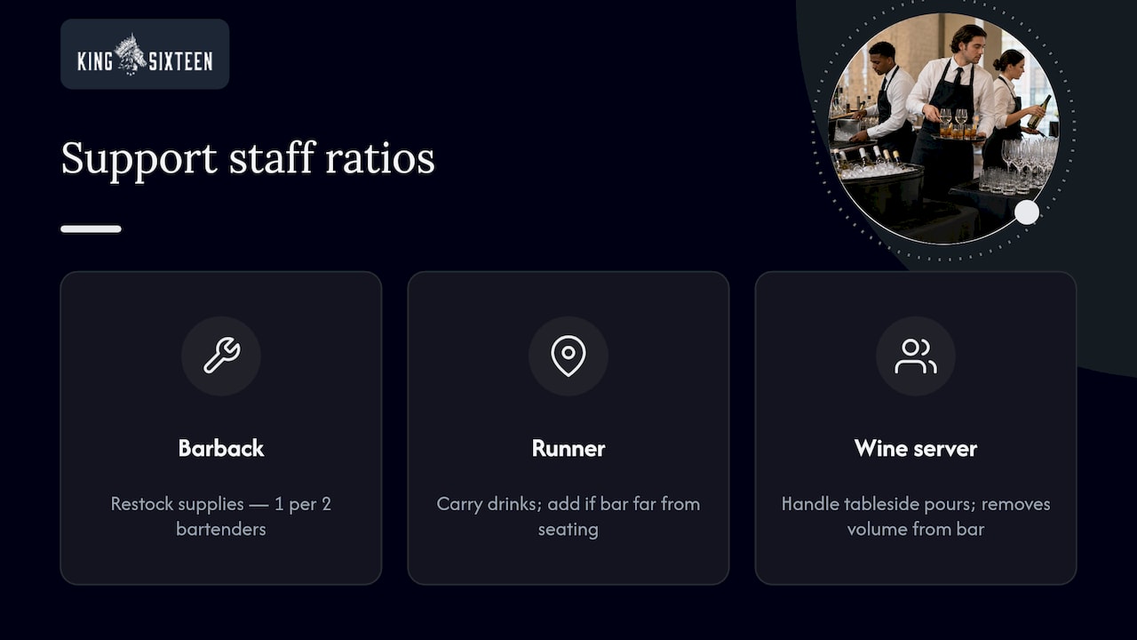 Barback and runner staffing ratio diagram