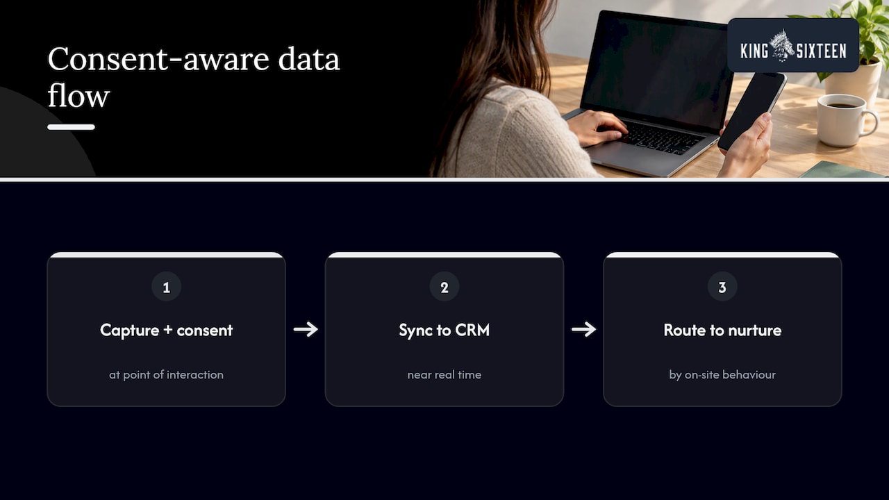 Consent-aware activation data flow