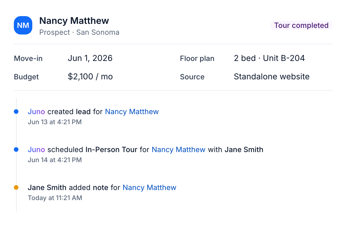 Union AI CRM prospect record for Nancy Matthew, showing move-in date, budget, floor plan and lead source above a timeline where Juno created the lead, booked an in-person tour, and a teammate added a note.