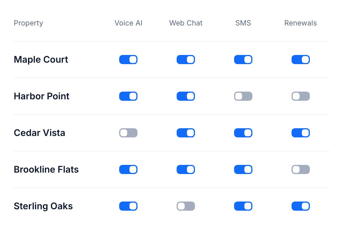 Set the dial visual example