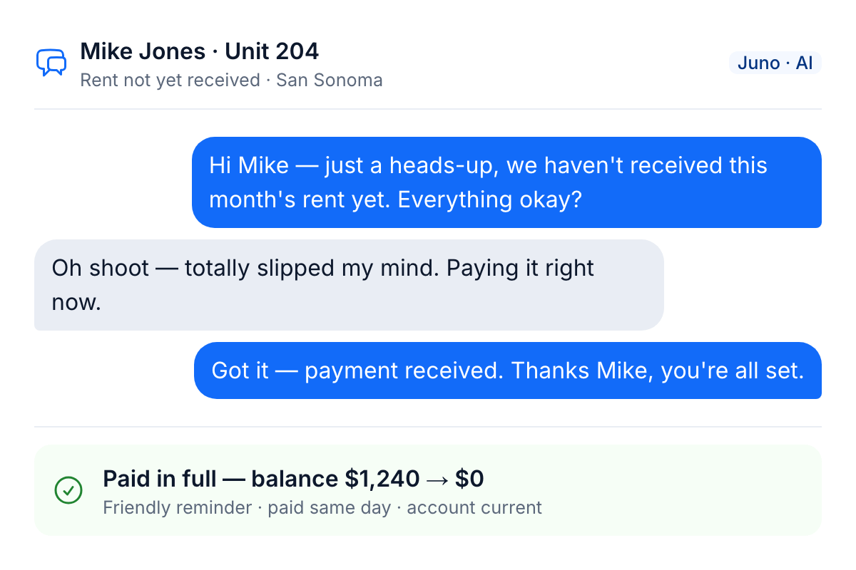 A product activity feed showing three logged events for resident Mike Jones. Juno, the AI assistant, sent an SMS at 2:24 PM noting his $1,240 payment is past due and asking when he can pay; Juno then created a follow-up task at 2:29 PM; and at 3:14 PM team member Jane Smith placed a call to Mike that connected for 3 minutes 17 seconds.