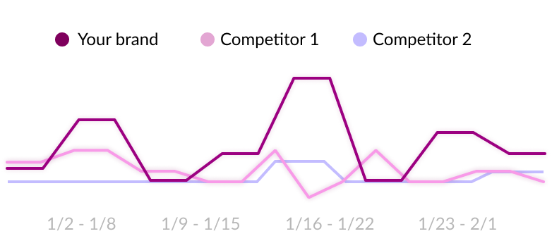 Realtime competitive intelligence feature icon
