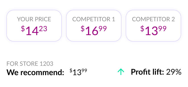 Store-level price recommendations feature icon