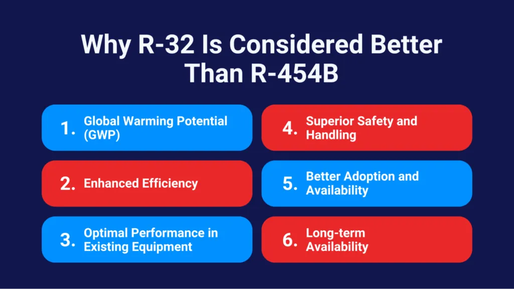 R-32 vs R454B chart 