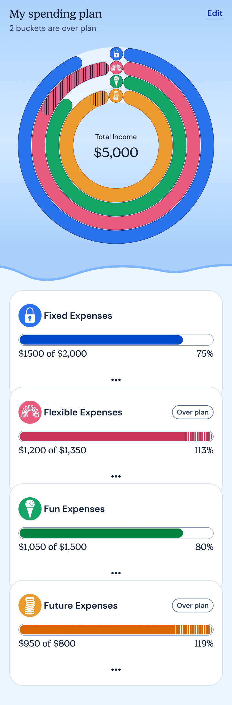 CakeClub app spending plan screen