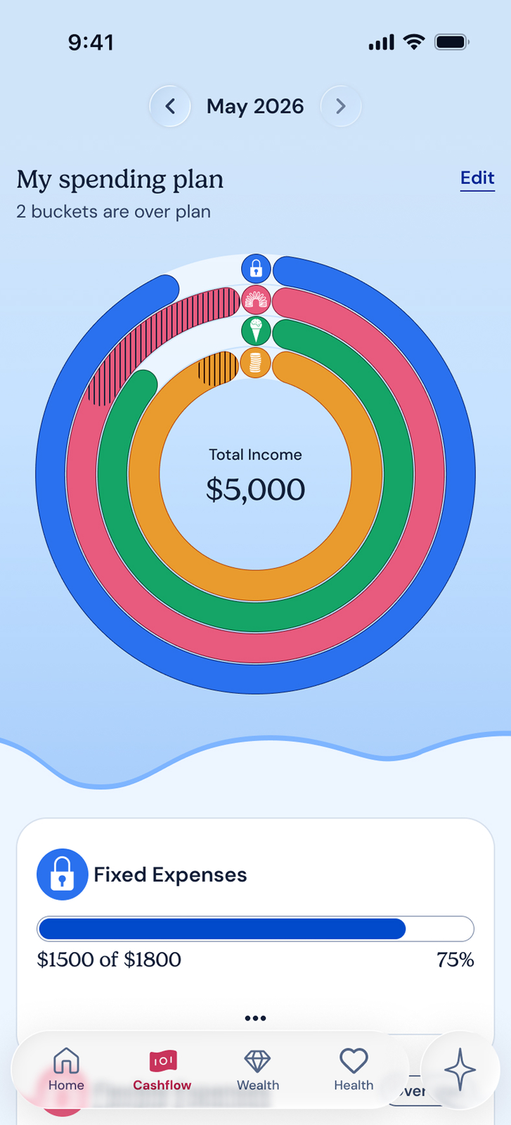 CakeClub screen showing a spending plan ring with income and fixed expenses in one view
