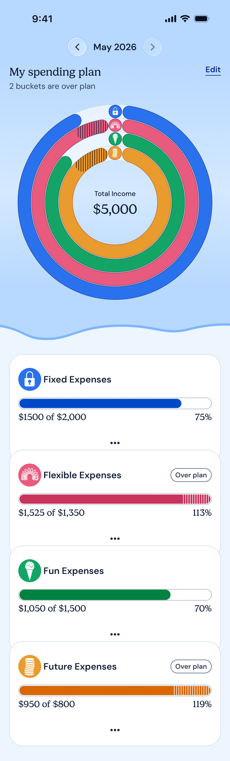 CakeClub app screen showing a spending plan