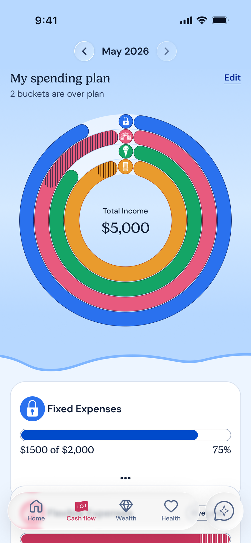 CakeClub screen showing a spending plan ring with income and fixed expenses in one view