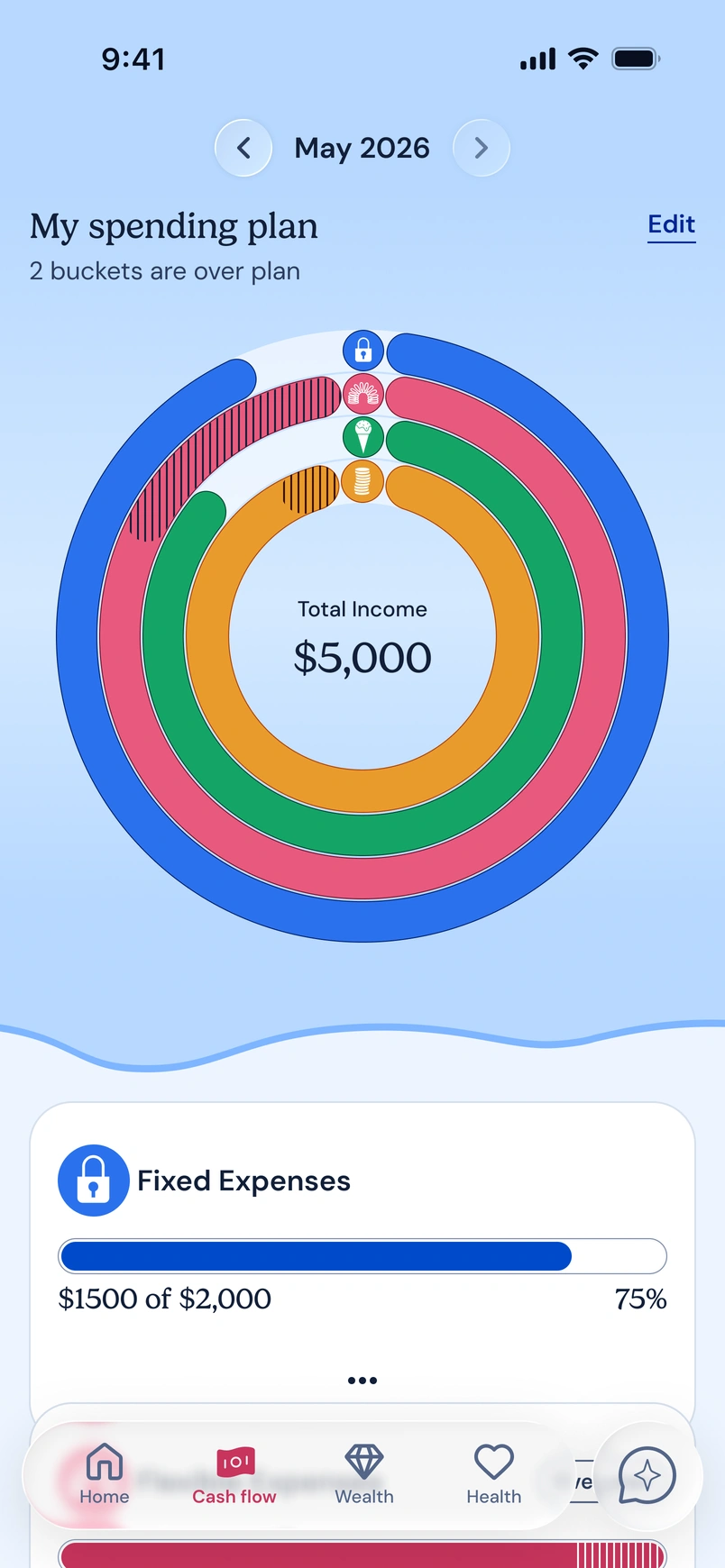 CakeClub screen showing a spending plan ring with income and fixed expenses in one view