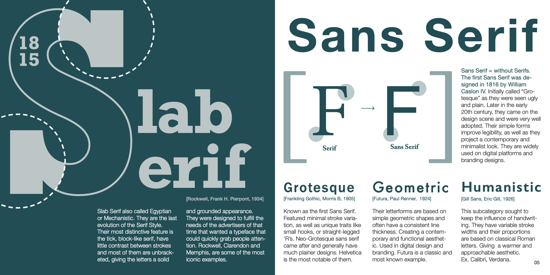 Typography infographic comparing Slab Serif and Sans Serif fonts. Left side shows a large stylized 'S' with block-like serifs and the text 'Slab Serif,' describing Slab Serif or Egyptian fonts as having thick, block-like serifs with little stroke contrast, unbracketed, providing a solid grounded look, designed for advertisers needing attention-grabbing typefaces like Rockwell and Clarendon. Right side titled 'Sans Serif' with an illustration of serif 'F' transforming to sans serif 'F.' Text explains Sans Serif fonts lack serifs, originated in 1816 by William Caslon IV, were once called Grotesque, gained adoption in the 20th century for legibility and minimalist style, and include subcategories Grotesque (Frankling Gothic), Geometric (Futura), and Humanistic (Gill Sans) with brief descriptions and examples like Helvetica, Calibri, and Verdana.