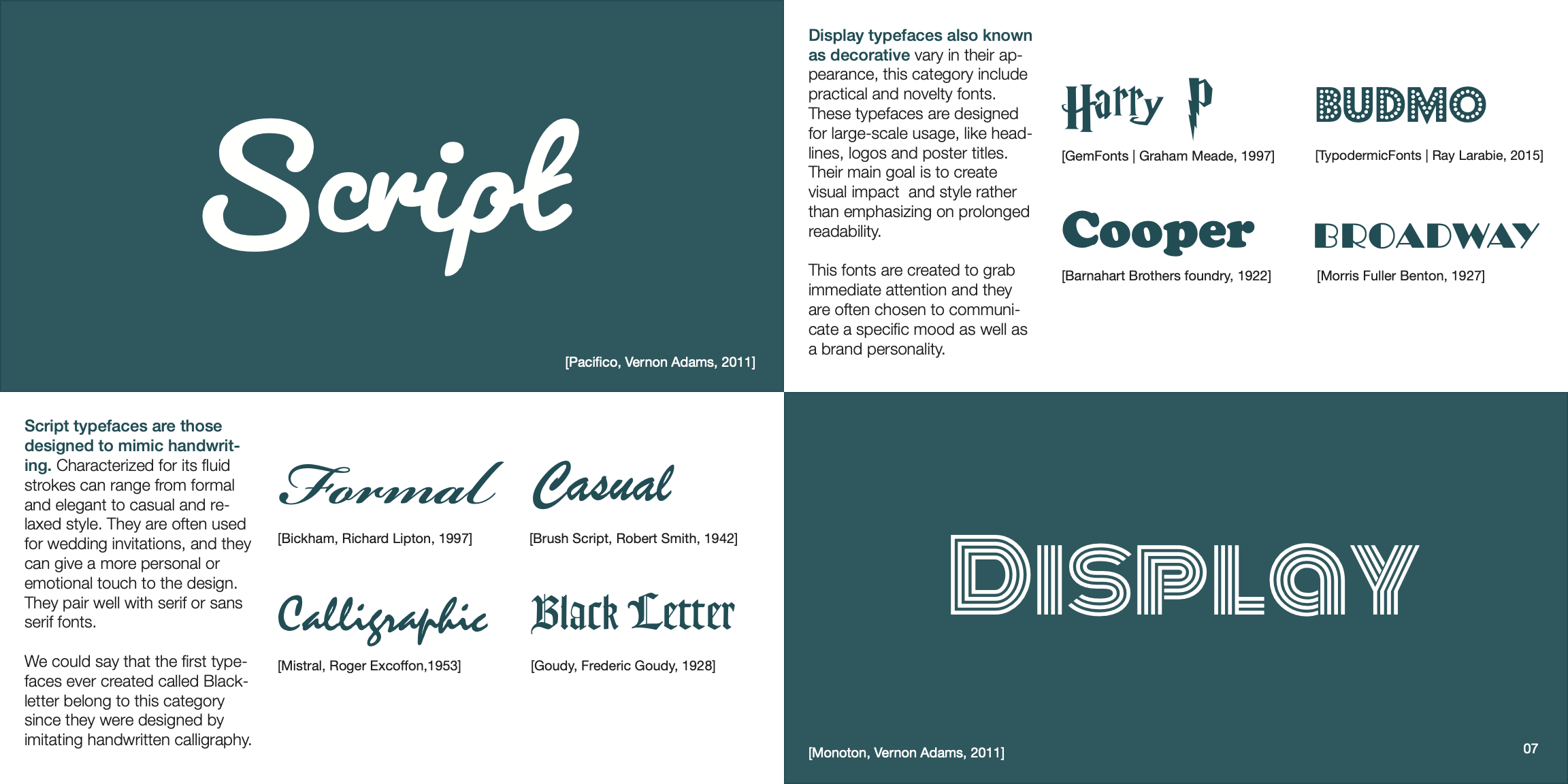 Typography guide showing Script and Display typefaces with examples and descriptions. Script typefaces mimic handwriting, ranging from formal to casual styles, often used for wedding invitations and emotional design. Examples include Formal, Casual, Calligraphic, and Black Letter, with respective creators and years noted. Display typefaces, also called decorative, are for visual impact in large-scale use such as headlines and logos, prioritizing style over readability. Sample Display fonts shown are Harry P, Budmo, Cooper, and Broadway, with creator credits and years. Typefaces Pacifico and Monoton by Vernon Adams 2011 are featured as titles.