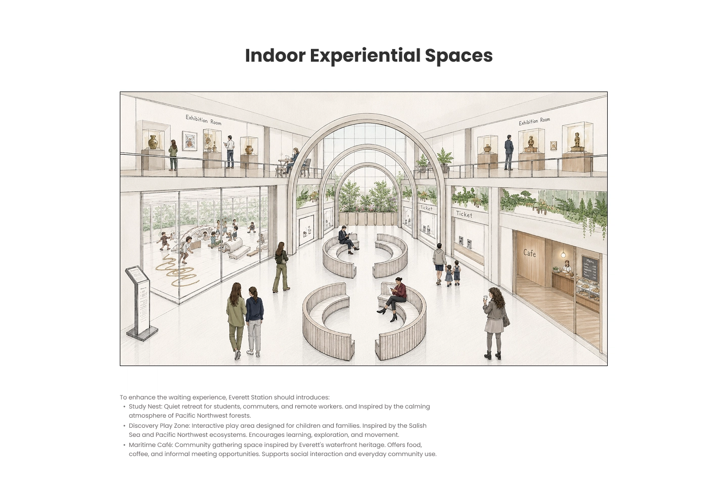 Architectural illustration of an indoor community space labeled 'Indoor Experiential Spaces' featuring a central seating area with curved benches, ticket counters on the right, a cafe with visible menu and baked goods, and exhibition rooms on the upper level displaying artifacts. On the left, a glass-enclosed play zone with children playing is shown. Several adults and children are scattered throughout the space, which includes plants above the ticket counters and wide windows letting in natural light.