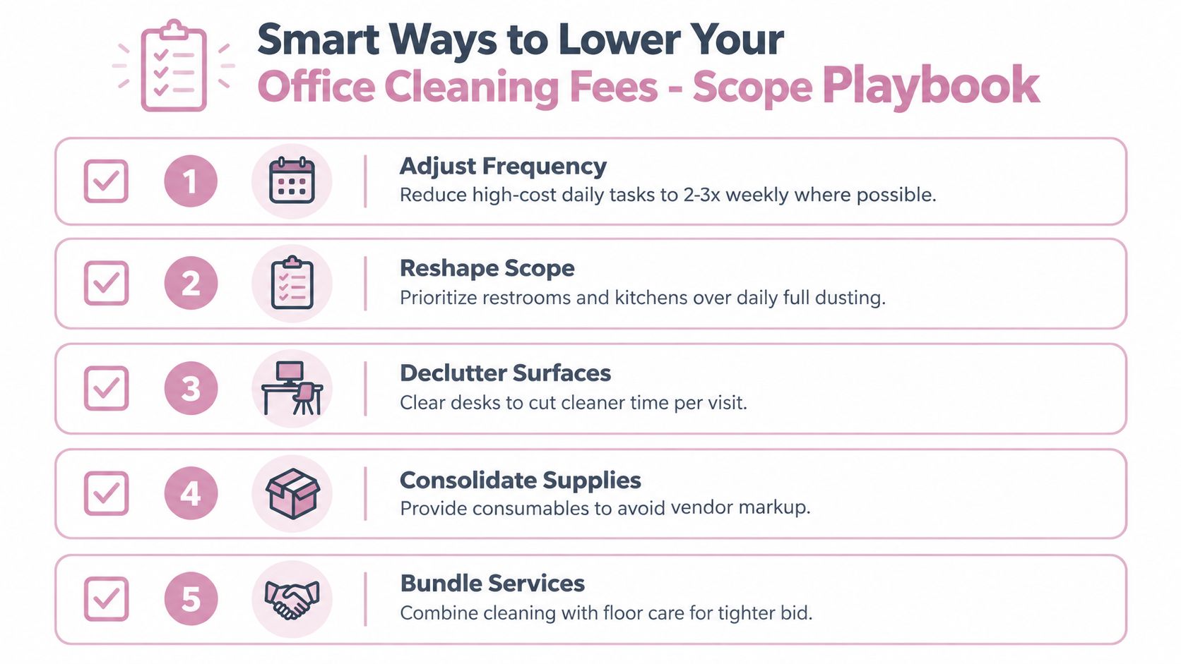 An infographic titled Smart Ways to Lower Your Office Cleaning Fees showcasing five practical strategies for businesses.