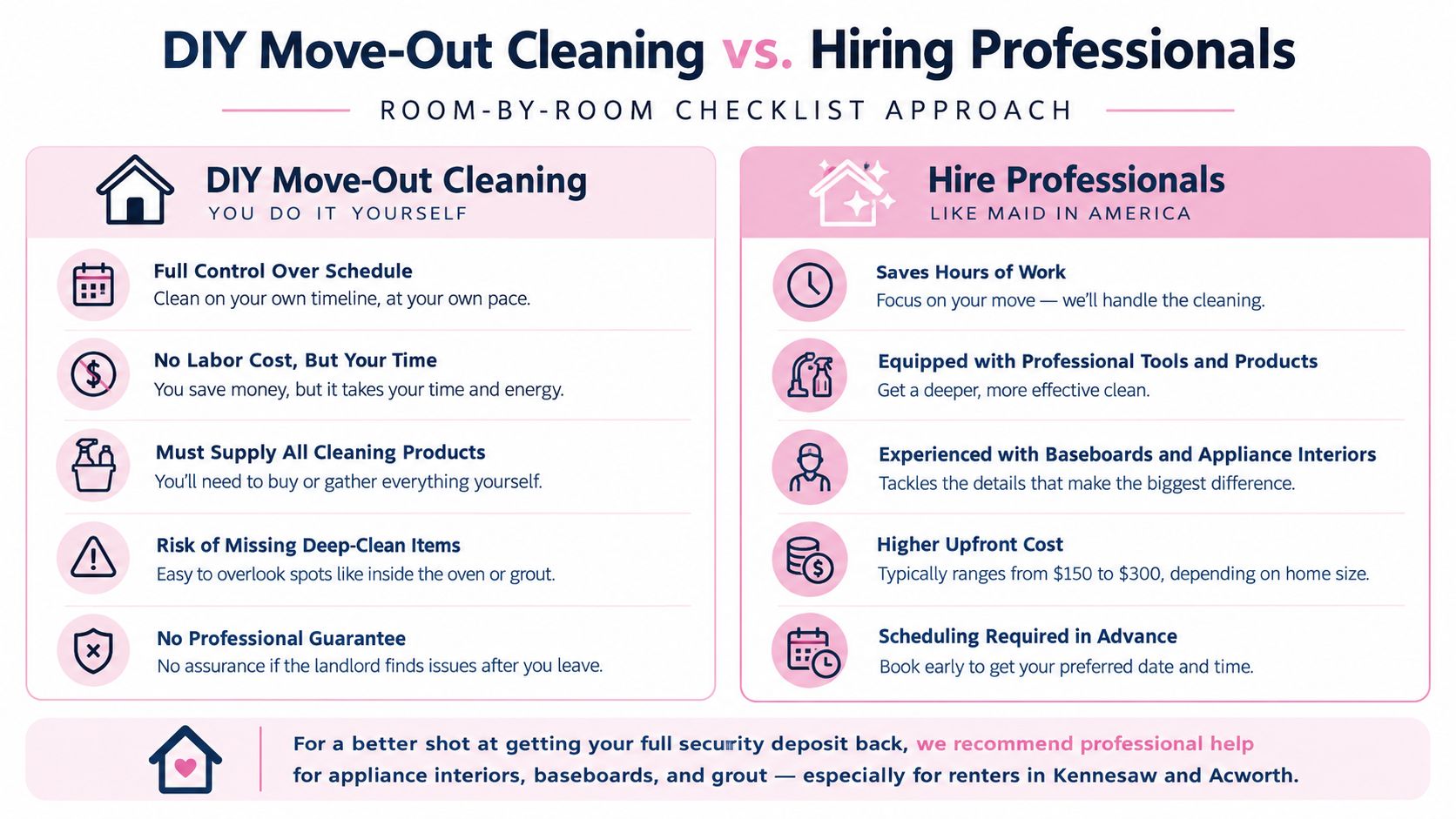 A comparison chart showing the pros and cons of DIY move-out cleaning versus hiring professional cleaning services.