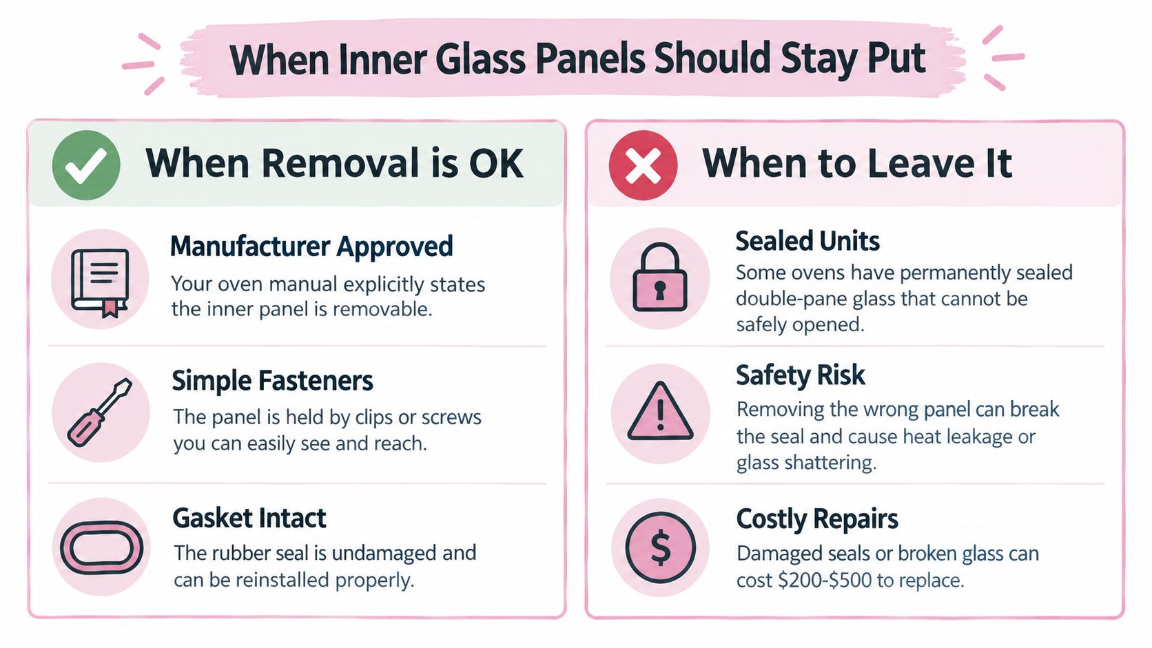 An infographic showing when it is safe or unsafe to remove oven door inner glass panels.