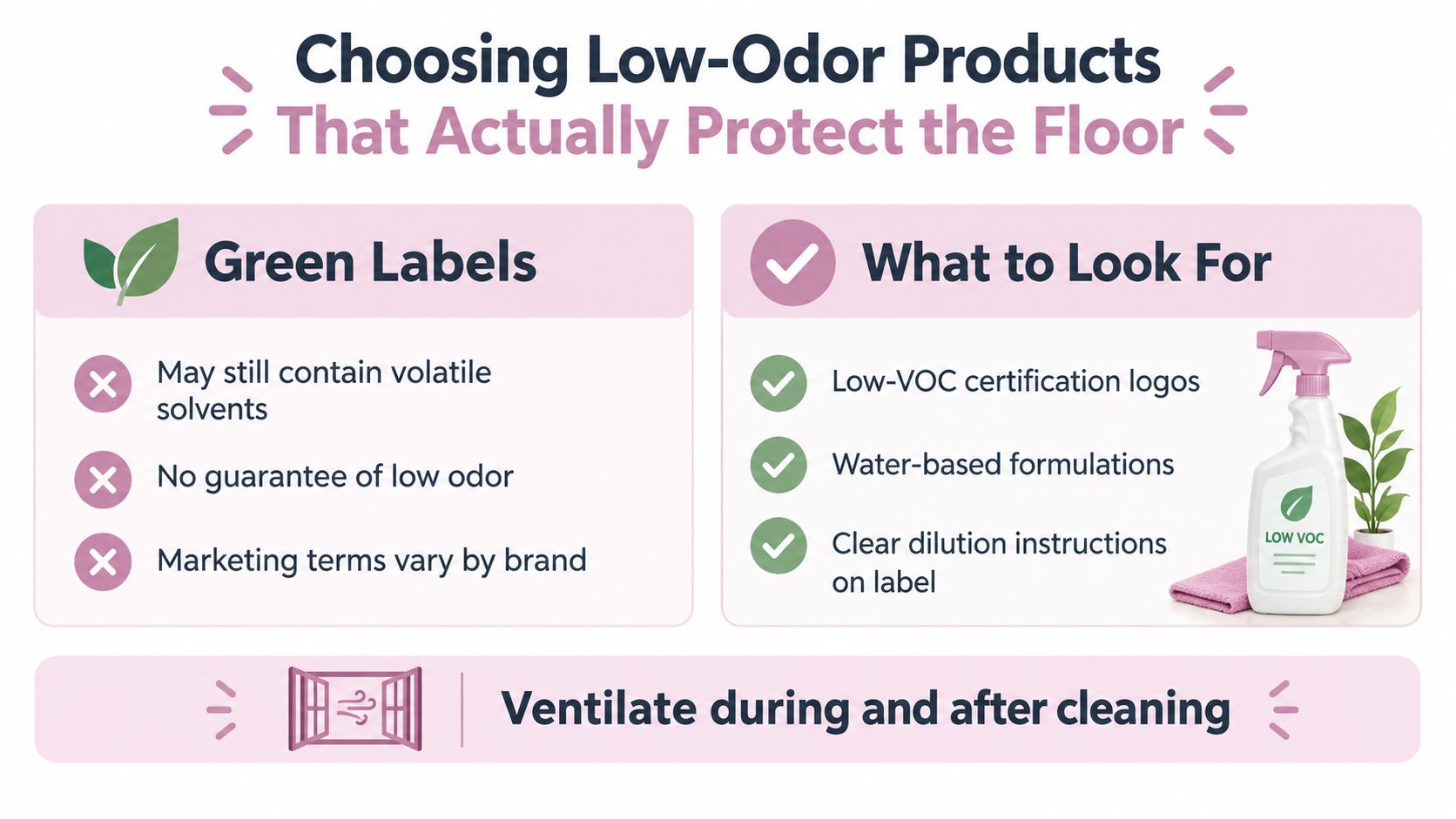 An infographic titled Choosing Low-Odor Products that provides tips on selecting safe floor cleaning solutions.