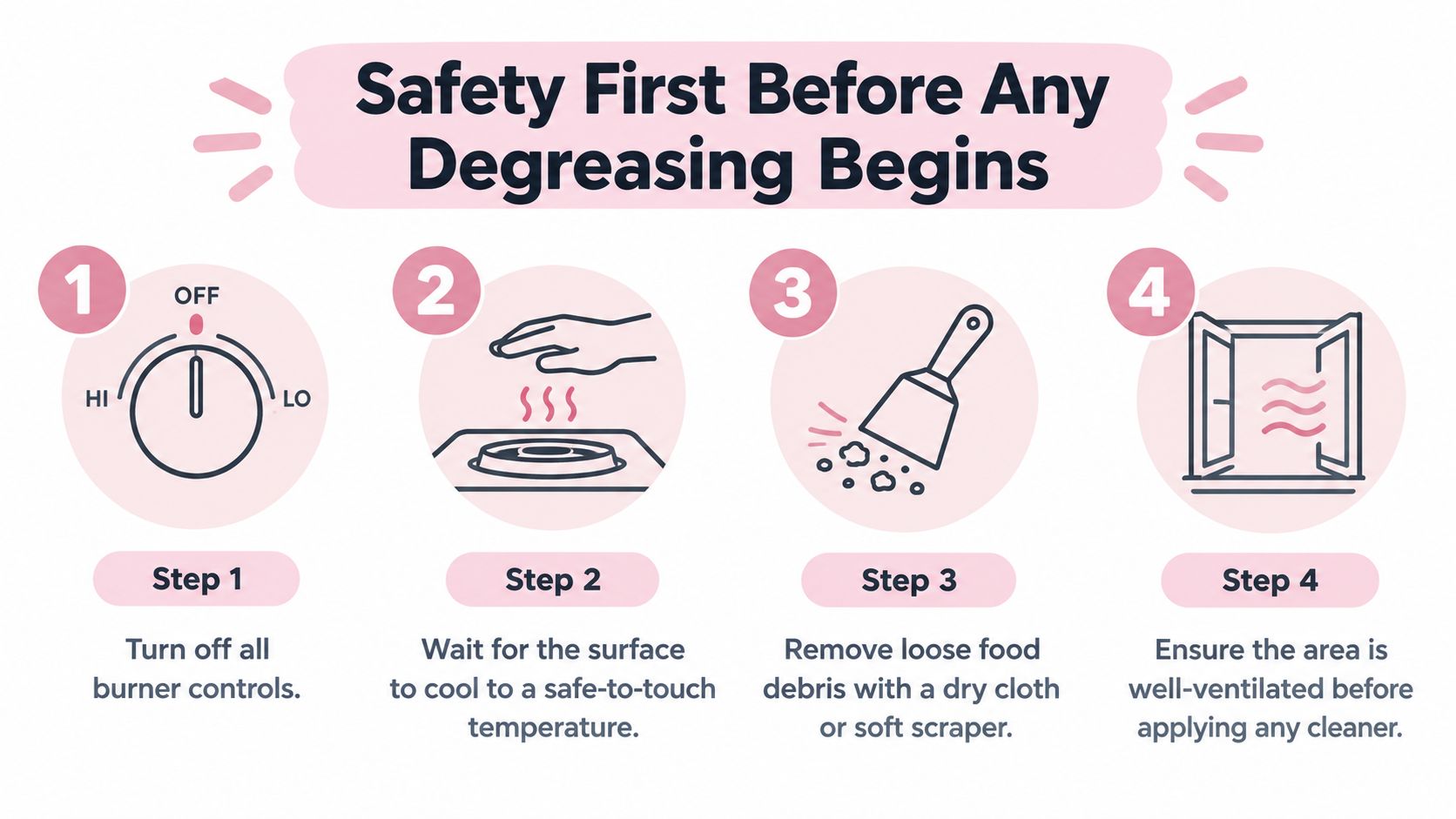 Four-step infographic showing safety precautions to take before beginning grease removal from a kitchen stovetop.