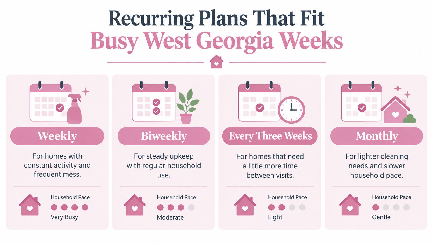 An infographic detailing four recurring cleaning service options: weekly, biweekly, every three weeks, and monthly, based on household activity levels.
