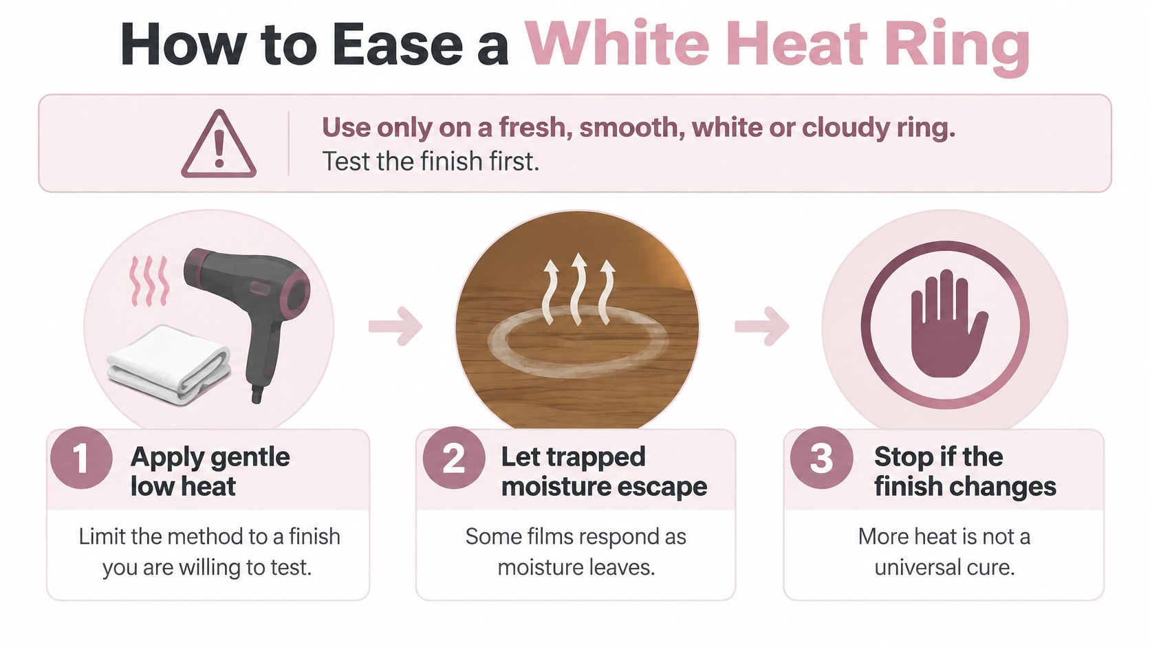 An infographic showing a three-step process to remove white heat rings from wooden furniture surfaces.
