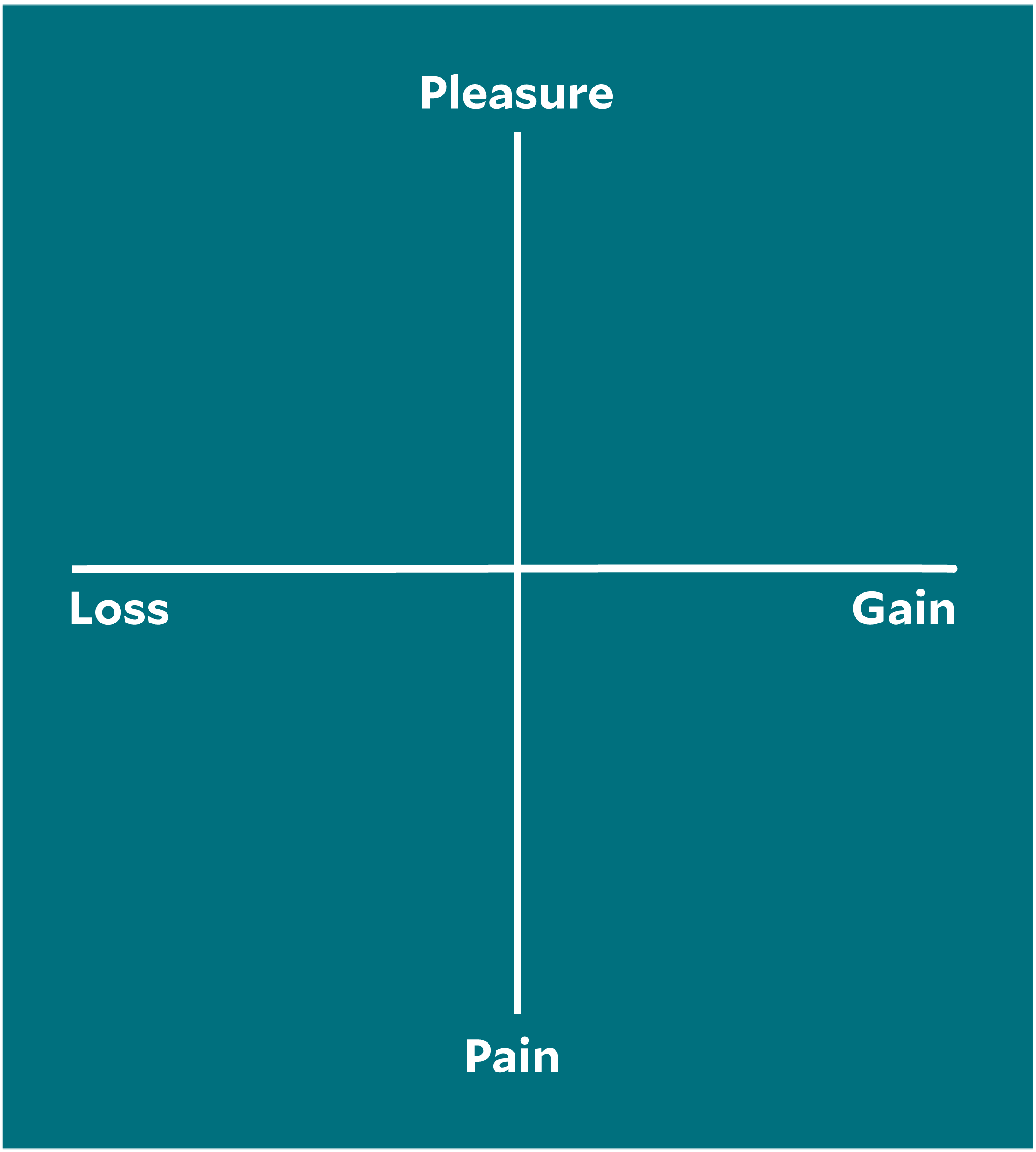 pleasure and gain sprint retrospective idea