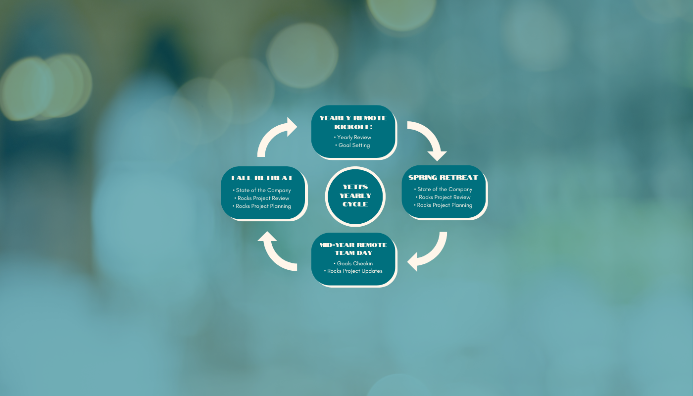 business management strategy