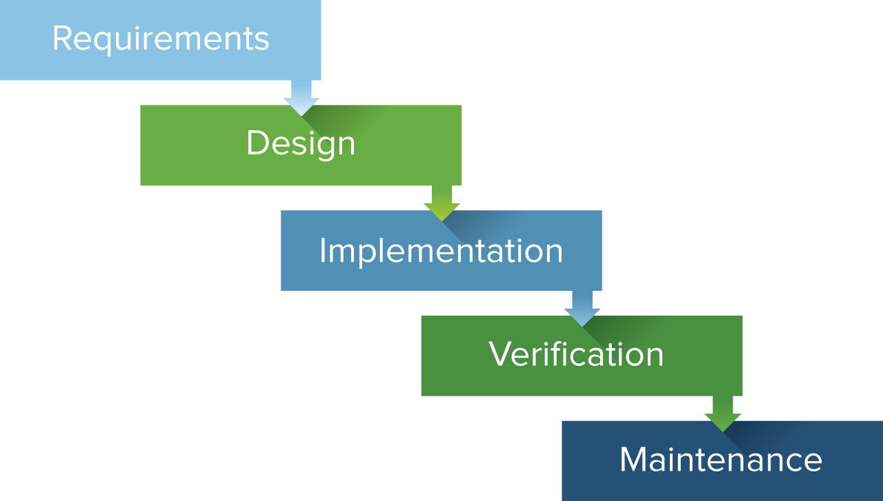 waterfall diagram