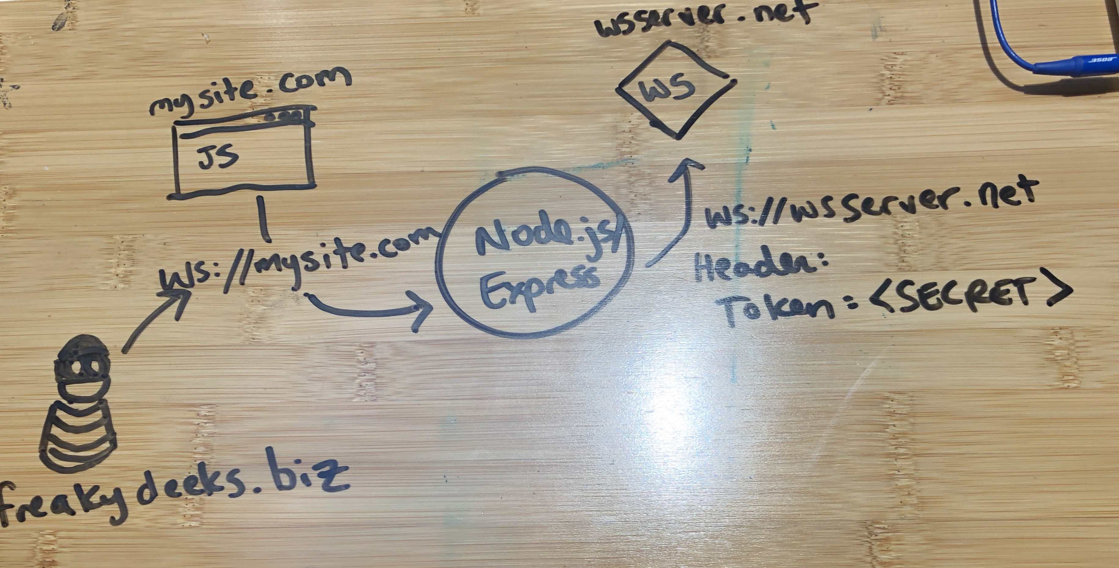 schematic of token-based websocket