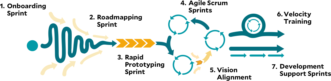 applied agile diagram