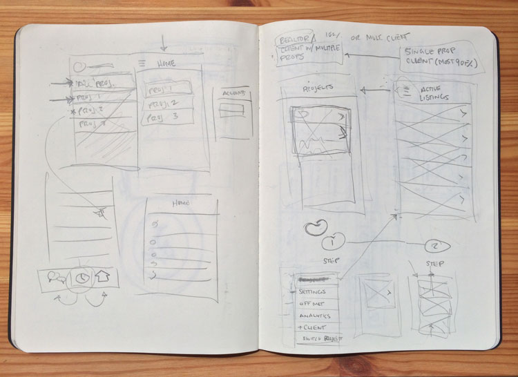 Sketchpad Wireframes