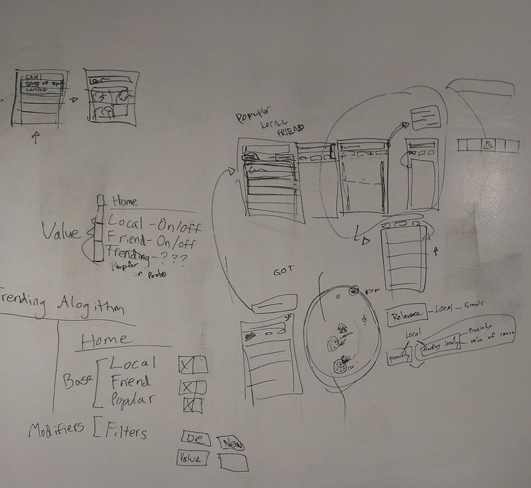 Whiteboard Wireframes