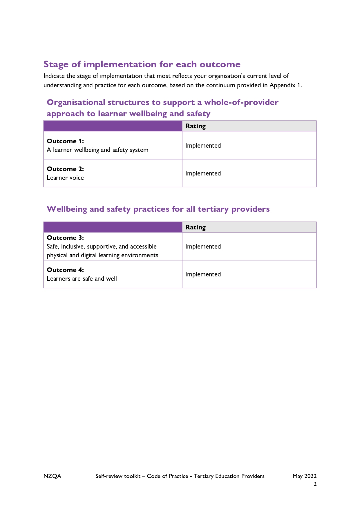 NZQA Code self-review report 2025, page 2