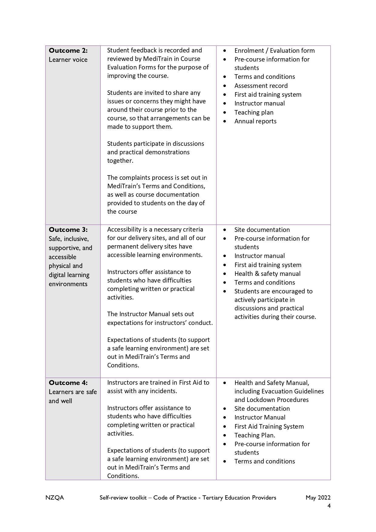 NZQA Code self-review report 2025, page 4
