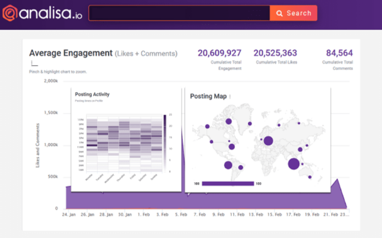 Analisa.io TikTok analytics dashboard