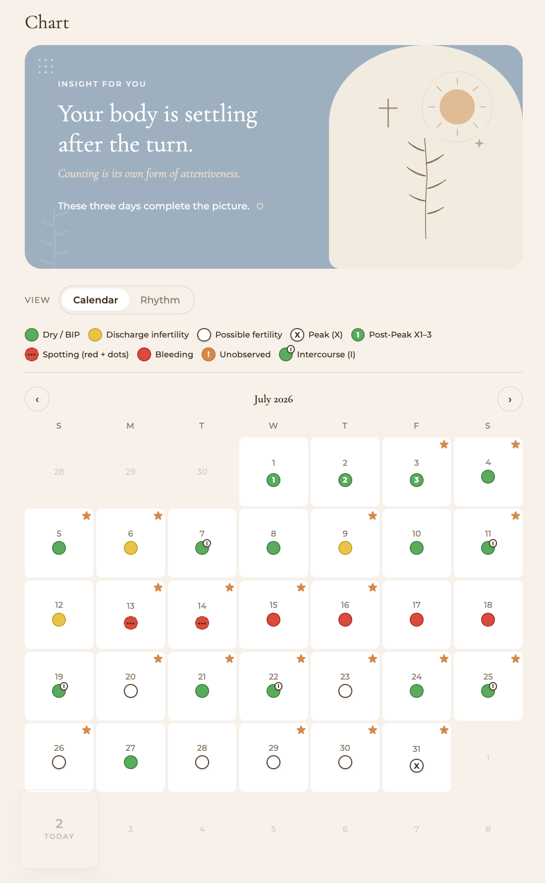 Corvia chart with cycle stamps and feast days
