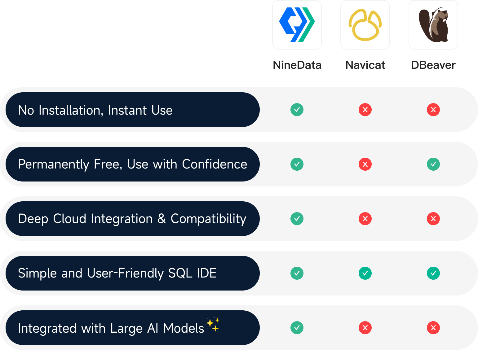 NineData Database DevOps DB IDE screenshot