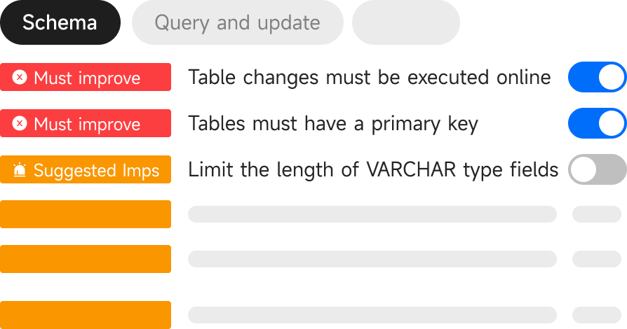 NineData Database DevOps Comprehensive Database Source Complete Database Governance Rules Support illustration