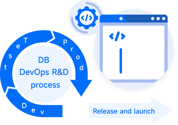 NineData Database DevOps Database DevOps Workflow illustration