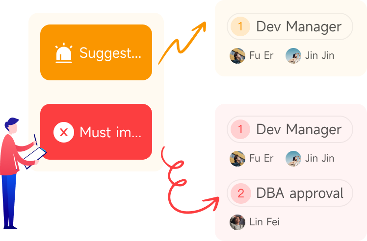 NineData Database DevOps Automatic Approval Level Selection illustration