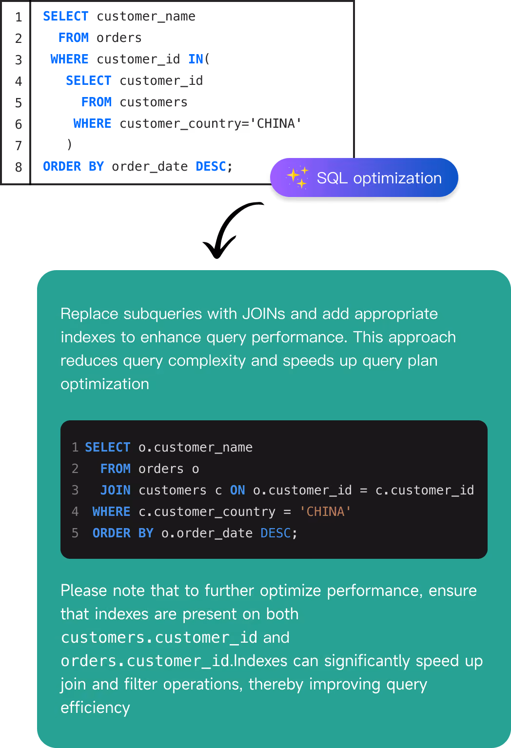 NineData Database DevOps Intelligent SQL Suggestions illustration