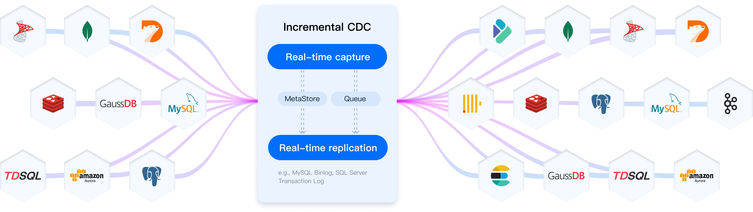 NineData Data Replication real-time synchronization diagram