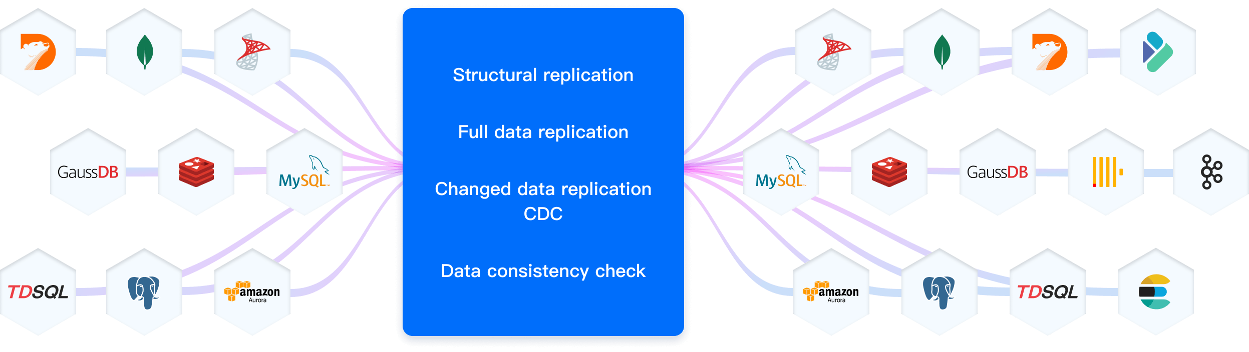 NineData Data Replication all-in-one pipeline diagram