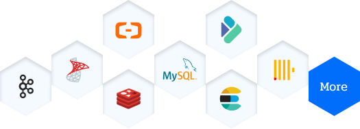 NineData data replication Multi-Cloud and Multi-Source Support illustration