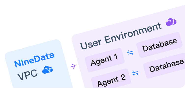 NineData Data Replication dedicated cluster diagram