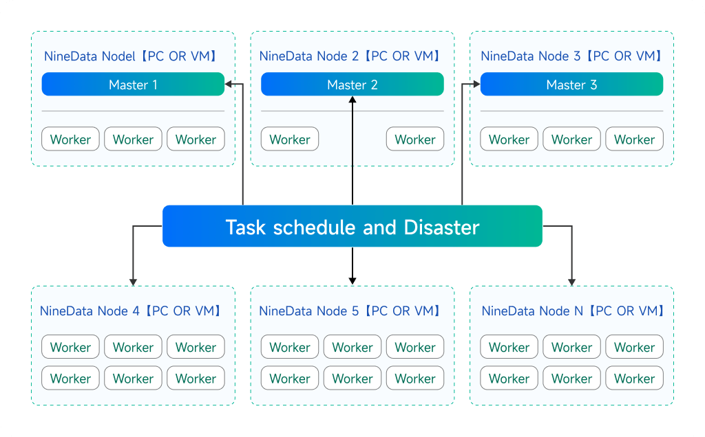 NineData private deployment single-node architecture diagram