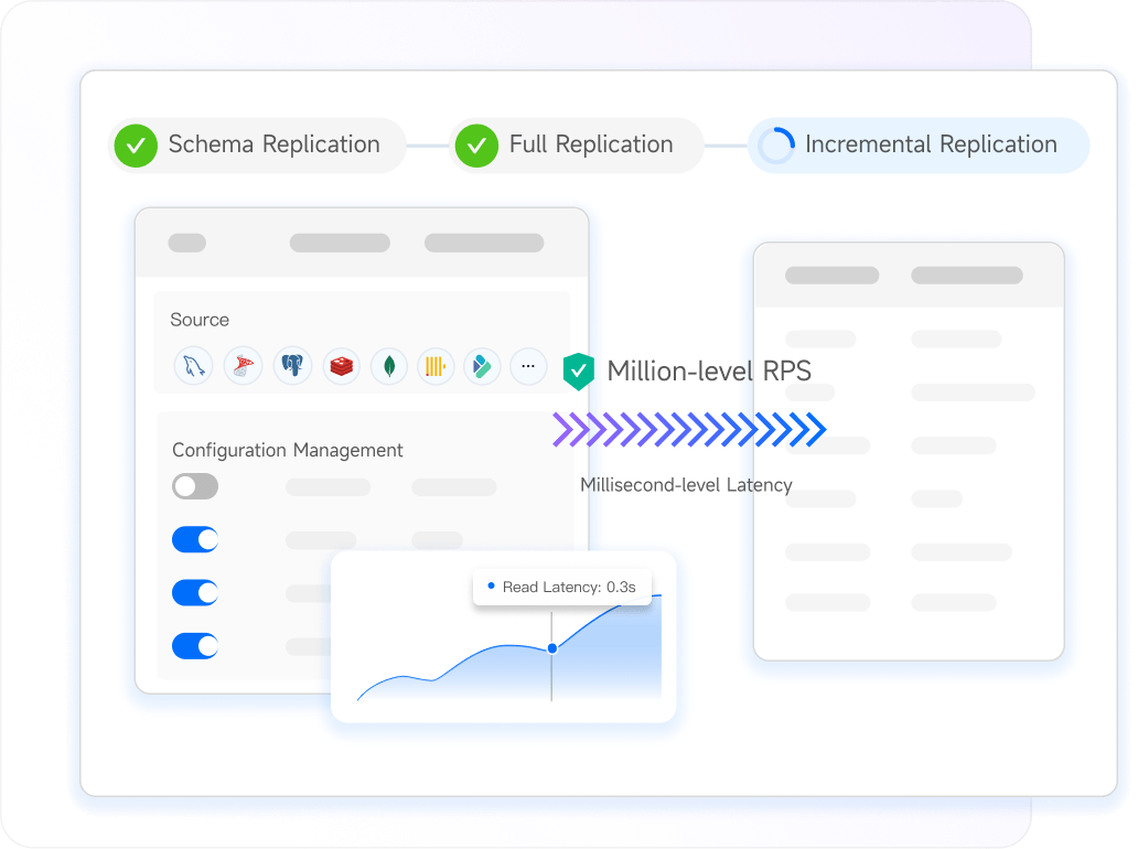 NineData data replication product illustration on the homepage