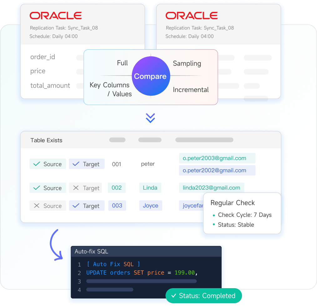 NineData data comparison product illustration on the homepage