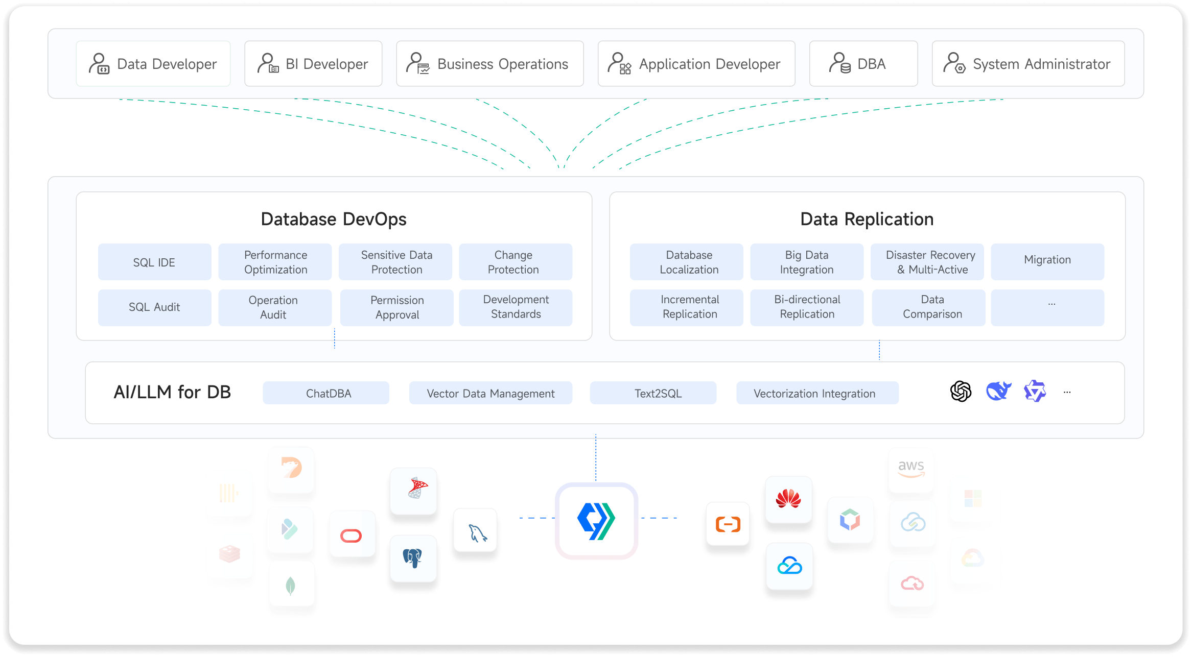 NineData platform architecture diagram